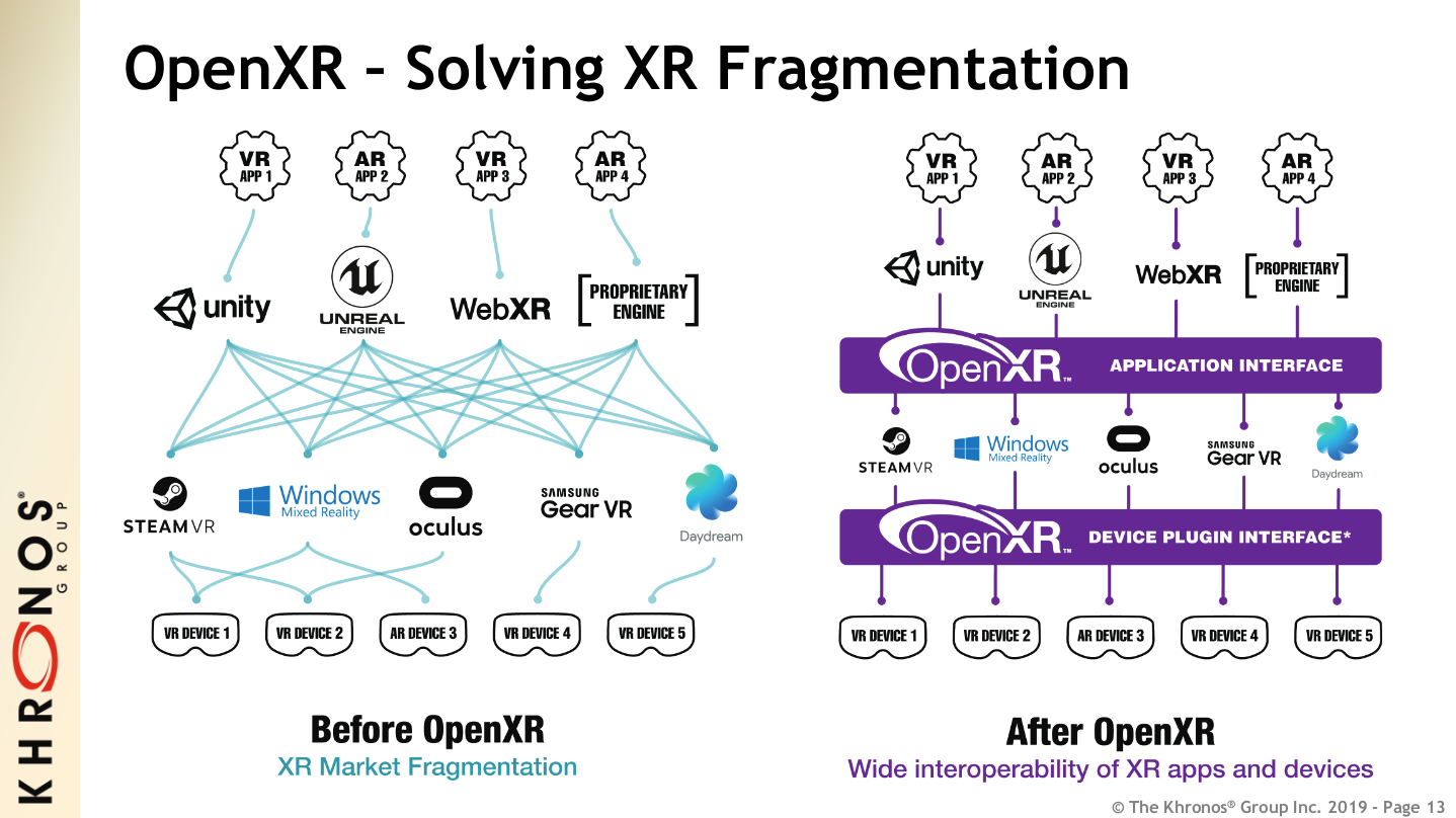 Open XR